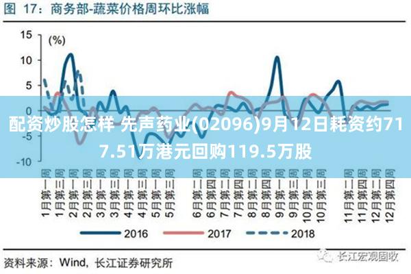 配资炒股怎样 先声药业(02096)9月12日耗资约717.51万港元回购119.5万股