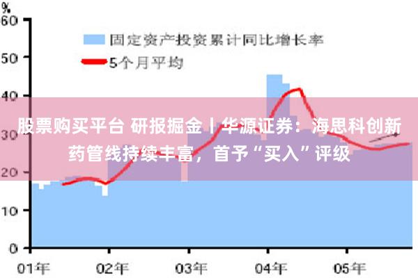 股票购买平台 研报掘金丨华源证券：海思科创新药管线持续丰富，首予“买入”评级