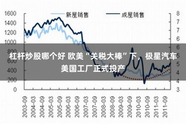 杠杆炒股哪个好 欧美“关税大棒”下，极星汽车美国工厂正式投产