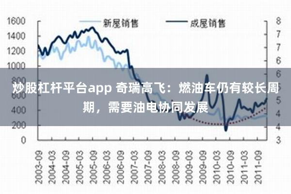 炒股杠杆平台app 奇瑞高飞：燃油车仍有较长周期，需要油电协同发展