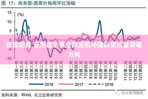 正规配资 亚洲首个专业货运机场国际货运量突破万吨