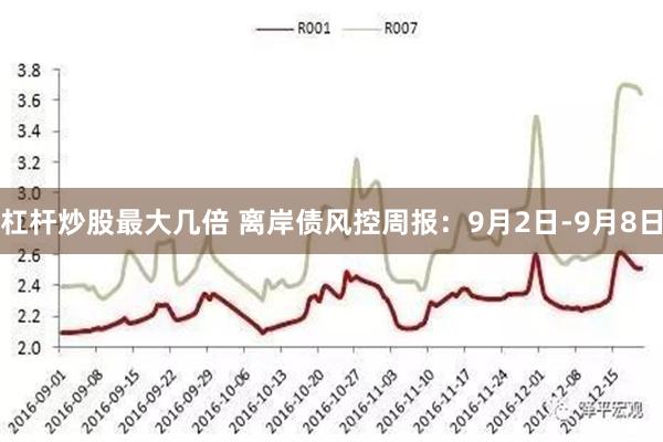 杠杆炒股最大几倍 离岸债风控周报：9月2日-9月8日