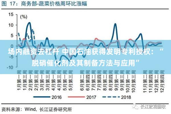 场内融资去杠杆 中国石油获得发明专利授权：“脱硝催化剂及其制备方法与应用”