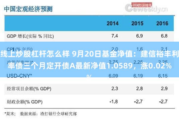 线上炒股杠杆怎么样 9月20日基金净值：建信裕丰利率债三个月定开债A最新净值1.0589，涨0.02%