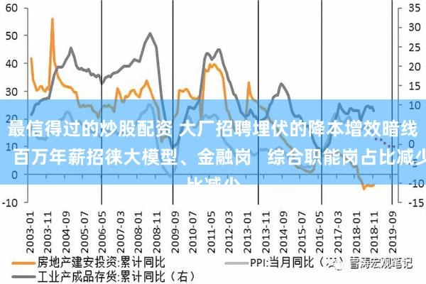 最信得过的炒股配资 大厂招聘埋伏的降本增效暗线：百万年薪招徕大模型、金融岗   综合职能岗占比减少