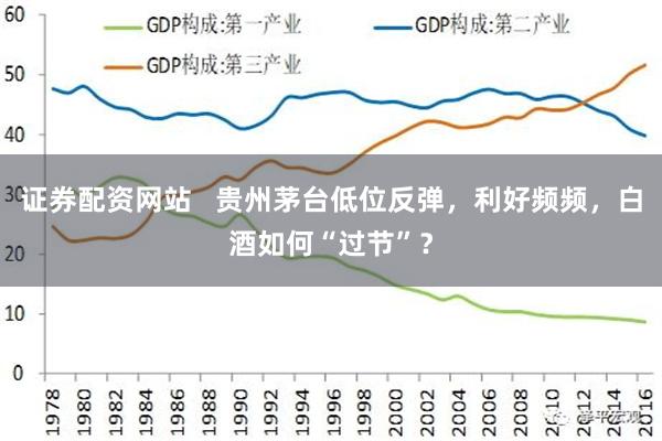 证券配资网站   贵州茅台低位反弹，利好频频，白酒如何“过节”？