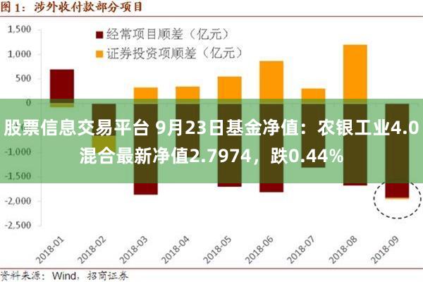 股票信息交易平台 9月23日基金净值：农银工业4.0混合最新净值2.7974，跌0.44%