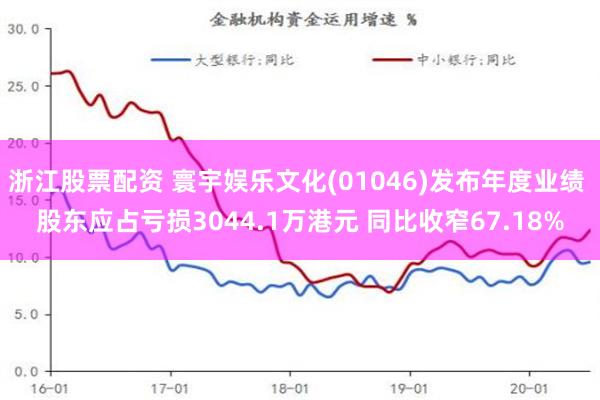 浙江股票配资 寰宇娱乐文化(01046)发布年度业绩 股东应占亏损3044.1万港元 同比收窄67.18%