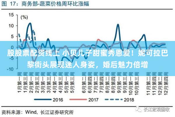 股股票配资线上 小贝儿子甜蜜秀恩爱！妮可拉巴黎街头展现迷人身姿，婚后魅力倍增