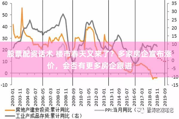 股票配资话术 楼市春天又来了？多家房企宣布涨价，会否有更多房企跟进