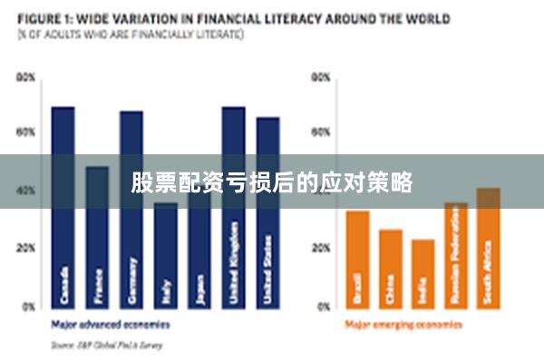 股票配资亏损后的应对策略
