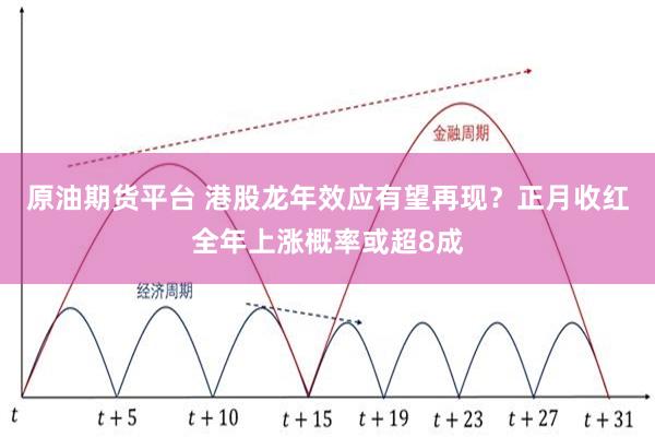 原油期货平台 港股龙年效应有望再现？正月收红全年上涨概率或超8成