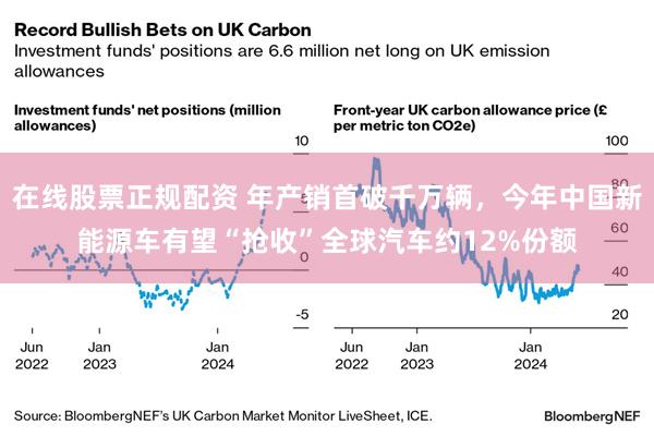 在线股票正规配资 年产销首破千万辆，今年中国新能源车有望“抢收”全球汽车约12%份额