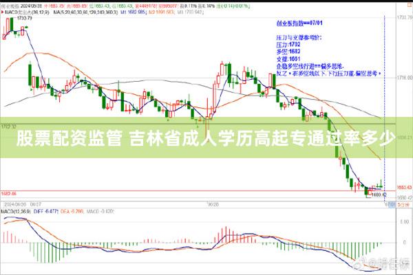 股票配资监管 吉林省成人学历高起专通过率多少