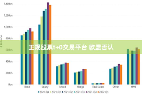 正规股票t+0交易平台 欧盟否认