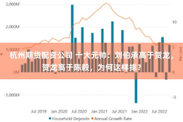 杭州期货配资公司 十大元帅：刘伯承高于贺龙，贺龙高于陈毅，为何这样排？