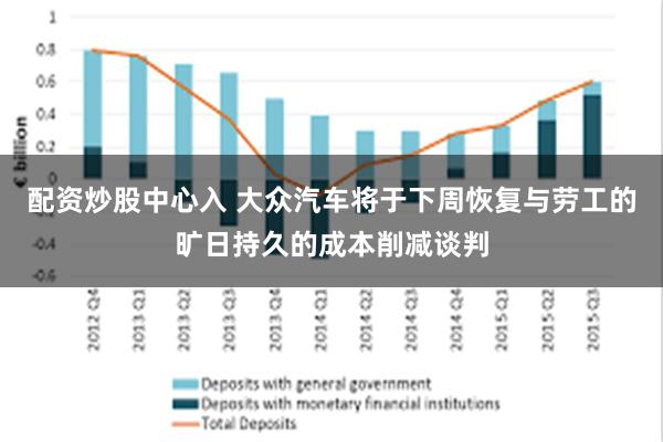 配资炒股中心入 大众汽车将于下周恢复与劳工的旷日持久的成本削减谈判