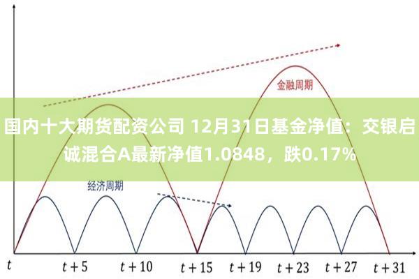 国内十大期货配资公司 12月31日基金净值：交银启诚混合A最新净值1.0848，跌0.17%