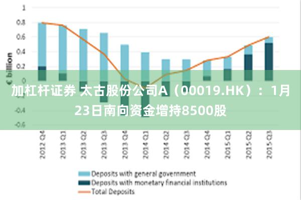 加杠杆证券 太古股份公司A（00019.HK）：1月23日南向资金增持8500股