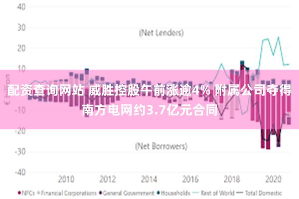配资查询网站 威胜控股午前涨逾4% 附属公司夺得南方电网约3.7亿元合同