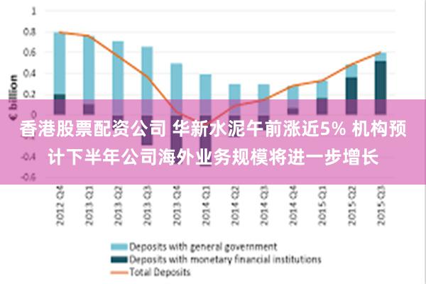 香港股票配资公司 华新水泥午前涨近5% 机构预计下半年公司海外业务规模将进一步增长